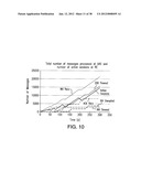 Methods And Systems For Controlling SIP Overload diagram and image