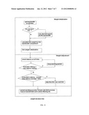 SYSTEM, METHOD AND COMPUTER PROGRAM FOR INTELLIGENT PACKET DISTRIBUTION diagram and image