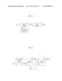 DELAY LOCKED LOOP diagram and image