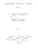 DELAY LOCKED LOOP diagram and image