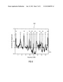 APPARATUS AND METHOD FOR DETERMINING A PLURALITY OF LOCAL CENTER OF     GRAVITY FREQUENCIES OF A SPECTRUM OF AN AUDIO SIGNAL diagram and image