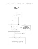 Video Image Event Attention and Analysis System and Method diagram and image