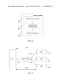 METHOD FOR IDENTIFYING AN OPTICAL NETWORK UNIT AND AN OPTICAL ACCESS     SYSTEM AND DEVICE diagram and image