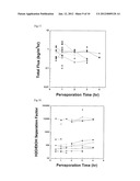 THERMAL CRACKING RESISTANT ZEOLITE MEMBRANE AND METHOD OF FABRICATING THE     SAME diagram and image