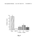 METHOD FOR PREVENTING OR TREATING AMYLOID BETA PEPTIDE-ASSOCIATED DISEASES     OR CONDITIONS, AND METHOD FOR INHIBITING FORMATION, ACCUMULATION OR     AGGREGATION OF AMYLOID BETA PEPTIDES diagram and image