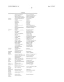 FUNCTIONALIZED PYRROLIDINES AND USE THEREOF AS IAP INHIBITORS diagram and image