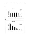 TREATING NON-HEMATOPOIETIC CANCER WITH INTERLEUKIN 6 diagram and image