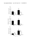 NITRIC OXIDE DONORS FOR TREATMENT OF DISEASE AND INJURY diagram and image