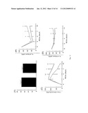 NITRIC OXIDE DONORS FOR TREATMENT OF DISEASE AND INJURY diagram and image