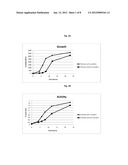 Increasing Probiotic Growth Rate and Activity Using Prebiotic Composition diagram and image