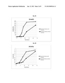 Increasing Probiotic Growth Rate and Activity Using Prebiotic Composition diagram and image