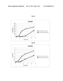 Increasing Probiotic Growth Rate and Activity Using Prebiotic Composition diagram and image