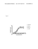 Folate Receptor 1 Antibodies and Immunoconjugates and Uses Thereof diagram and image