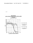 Folate Receptor 1 Antibodies and Immunoconjugates and Uses Thereof diagram and image