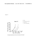 Folate Receptor 1 Antibodies and Immunoconjugates and Uses Thereof diagram and image