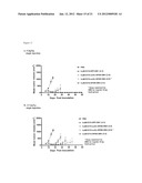 Folate Receptor 1 Antibodies and Immunoconjugates and Uses Thereof diagram and image