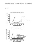 Folate Receptor 1 Antibodies and Immunoconjugates and Uses Thereof diagram and image