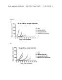 Folate Receptor 1 Antibodies and Immunoconjugates and Uses Thereof diagram and image