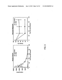 PHARMACEUTICAL COMPOSITIONS AND RELATED METHODS OF DELIVERY diagram and image