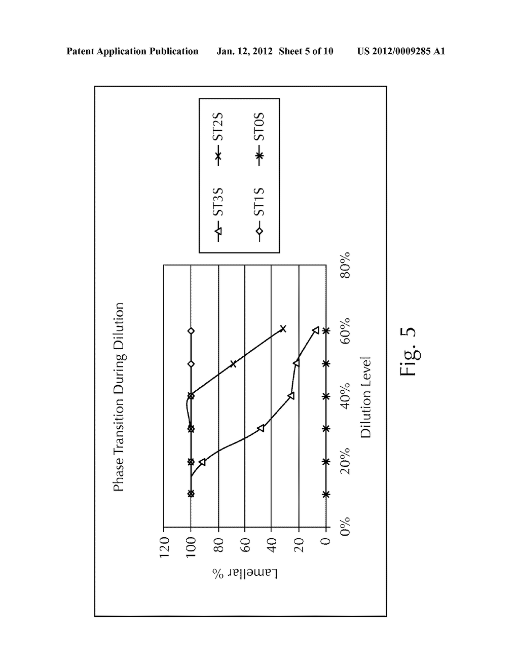 Compositions for treating skin - diagram, schematic, and image 06