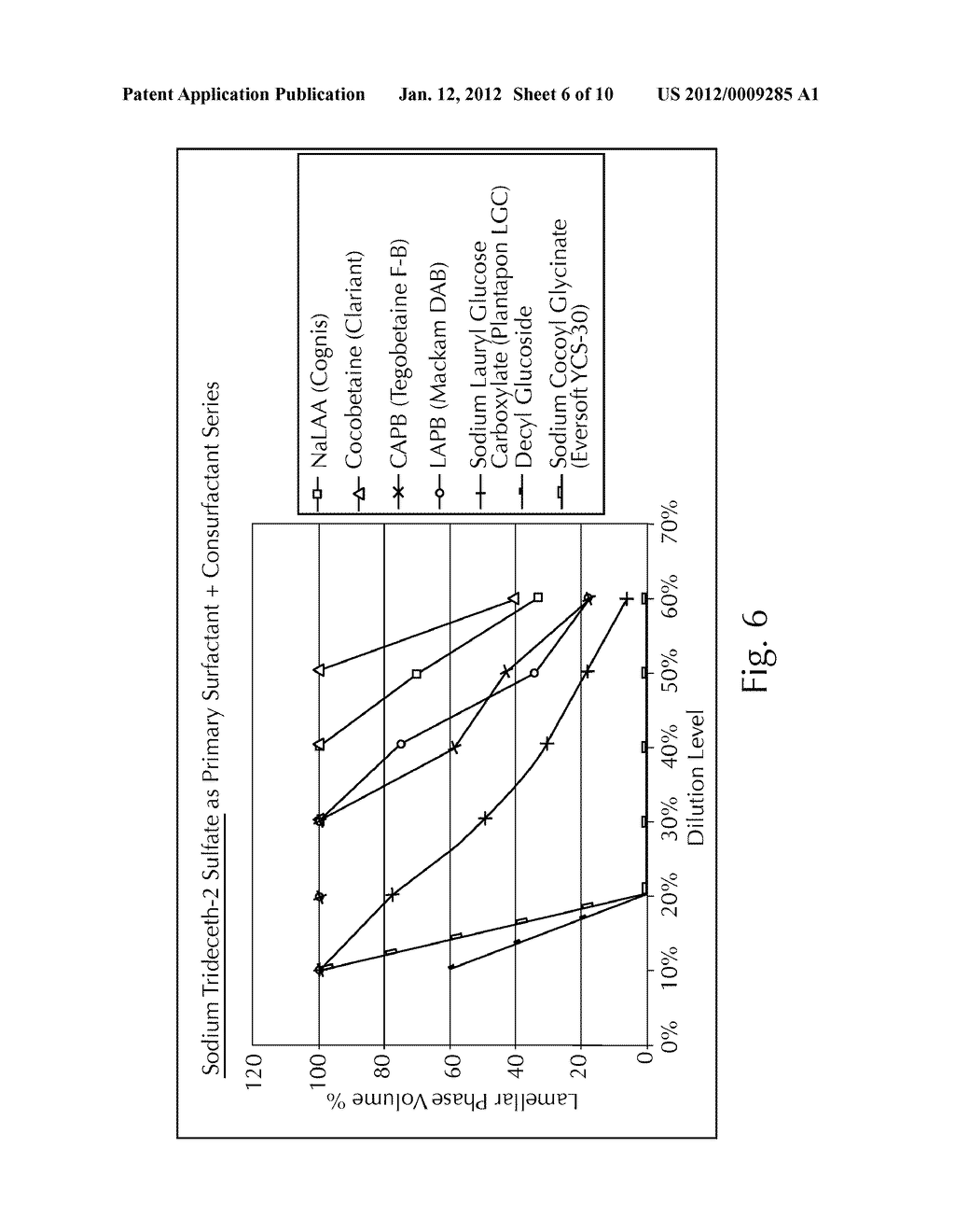 Compositions for treating skin - diagram, schematic, and image 07