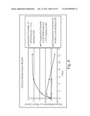 Compositions for treating skin diagram and image