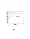 Compositions for skin diseases or disorders diagram and image