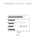 Compositions for skin diseases or disorders diagram and image