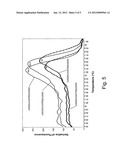 High-Risk Human Papillomavirus Detection diagram and image