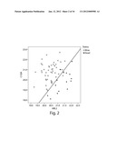 Gene Expression Profiling for Predicting the Survivability of Prostate     Cancer Subjects diagram and image