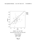 Gene Expression Profiling for Predicting the Survivability of Prostate     Cancer Subjects diagram and image