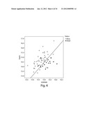 Gene Expression Profiling for Predicting the Survivability of Prostate     Cancer Subjects diagram and image