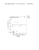 Gene Expression Profiling for Predicting the Survivability of Prostate     Cancer Subjects diagram and image