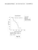 Gene Expression Profiling for Predicting the Survivability of Prostate     Cancer Subjects diagram and image