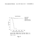 Gene Expression Profiling for Predicting the Survivability of Prostate     Cancer Subjects diagram and image