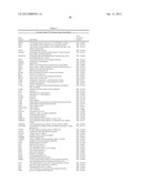 Gene Expression Profiling for Predicting the Survivability of Prostate     Cancer Subjects diagram and image