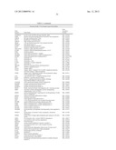 Gene Expression Profiling for Predicting the Survivability of Prostate     Cancer Subjects diagram and image