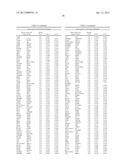 Gene Expression Profiling for Predicting the Survivability of Prostate     Cancer Subjects diagram and image