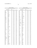 Gene Expression Profiling for Predicting the Survivability of Prostate     Cancer Subjects diagram and image