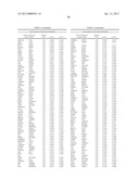 Gene Expression Profiling for Predicting the Survivability of Prostate     Cancer Subjects diagram and image