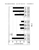 ALPHA5-BETA1 ANTIBODIES AND THEIR USES diagram and image