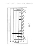 ALPHA5-BETA1 ANTIBODIES AND THEIR USES diagram and image