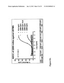 ALPHA5-BETA1 ANTIBODIES AND THEIR USES diagram and image