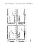 ALPHA5-BETA1 ANTIBODIES AND THEIR USES diagram and image