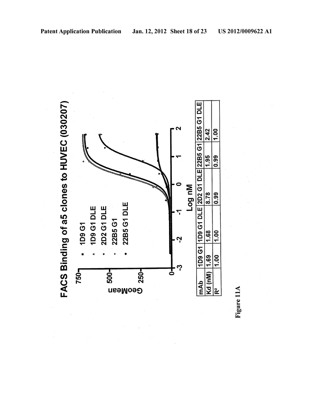 ALPHA5-BETA1 ANTIBODIES AND THEIR USES - diagram, schematic, and image 19