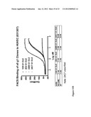 ALPHA5-BETA1 ANTIBODIES AND THEIR USES diagram and image