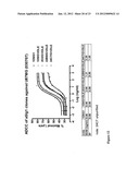 ALPHA5-BETA1 ANTIBODIES AND THEIR USES diagram and image