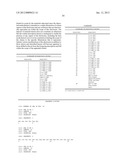 ALPHA5-BETA1 ANTIBODIES AND THEIR USES diagram and image