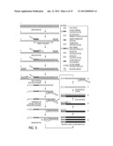 METHODS AND KITS FOR USE IN THE SELECTIVE AMPLIFICATION OF TARGET     SEQUENCES diagram and image