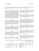 PROCESS FOR PRODUCING CELLULOSE GEL DISPERSION diagram and image